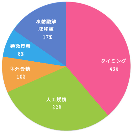 内訳(2012年)