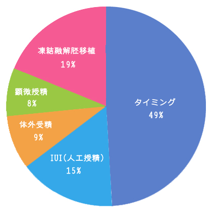 内訳(2013年)