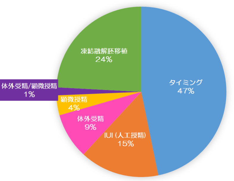 内訳(2014年)