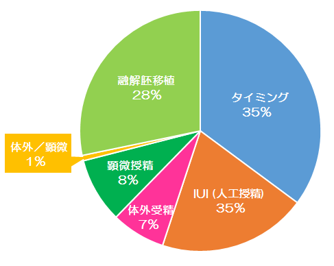 内訳(2015年)