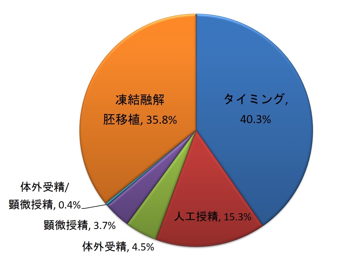 内訳(2016年)