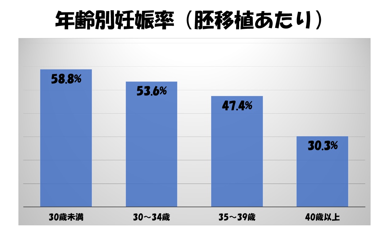 年齢別妊娠率（2017年）