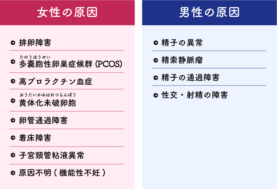 不妊 症 について 正しい の は どれ か