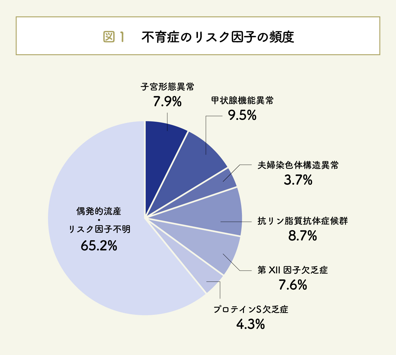 図1