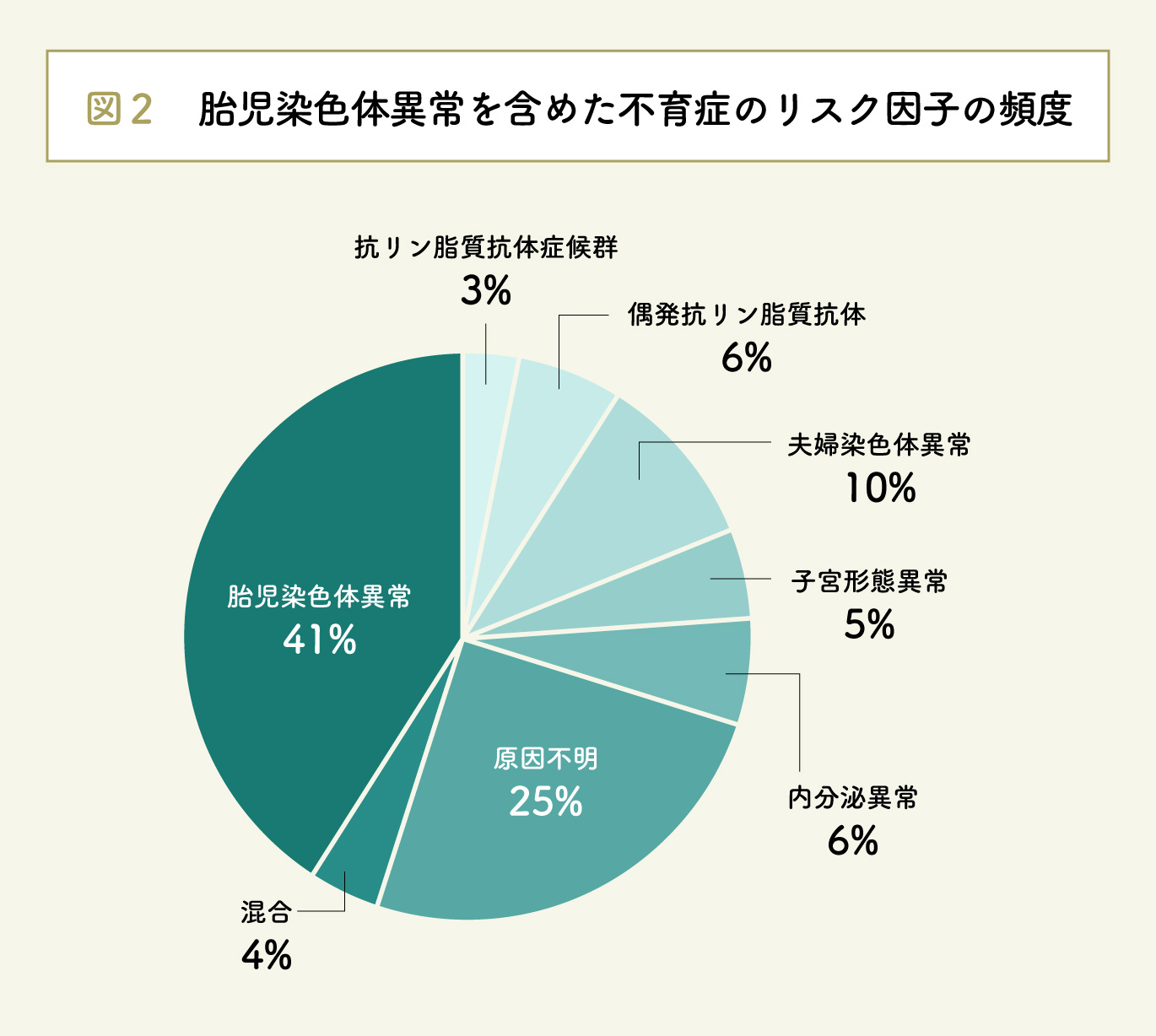 図2