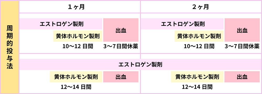 イラスト５